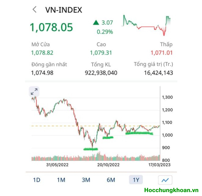 Những thông tin chính yếu về VN-Index, kinh tế, cổ phiếu