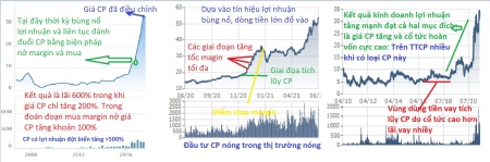 Bài 9: Cách sử dụng margin trên TT cổ phiếu Việt Nam