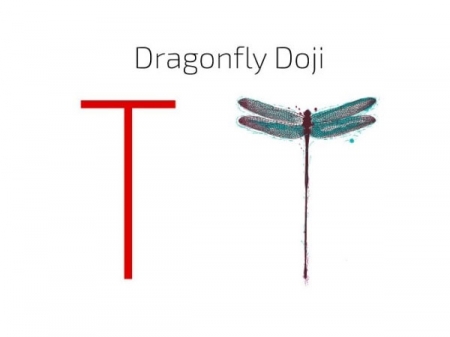 Dragonfly Doji Pattern - Mô Hình Nến Doji Chuồn Chuồn