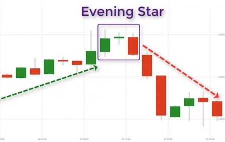 Evening Star Pattern - Mô Hình Nến Sao Hôm