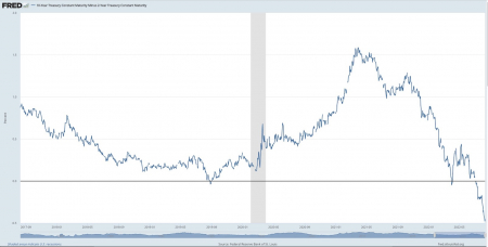 Phân tích sâu hơn về kinh tế Mỹ dưới góc nhìn lạm phát, tiền tệ